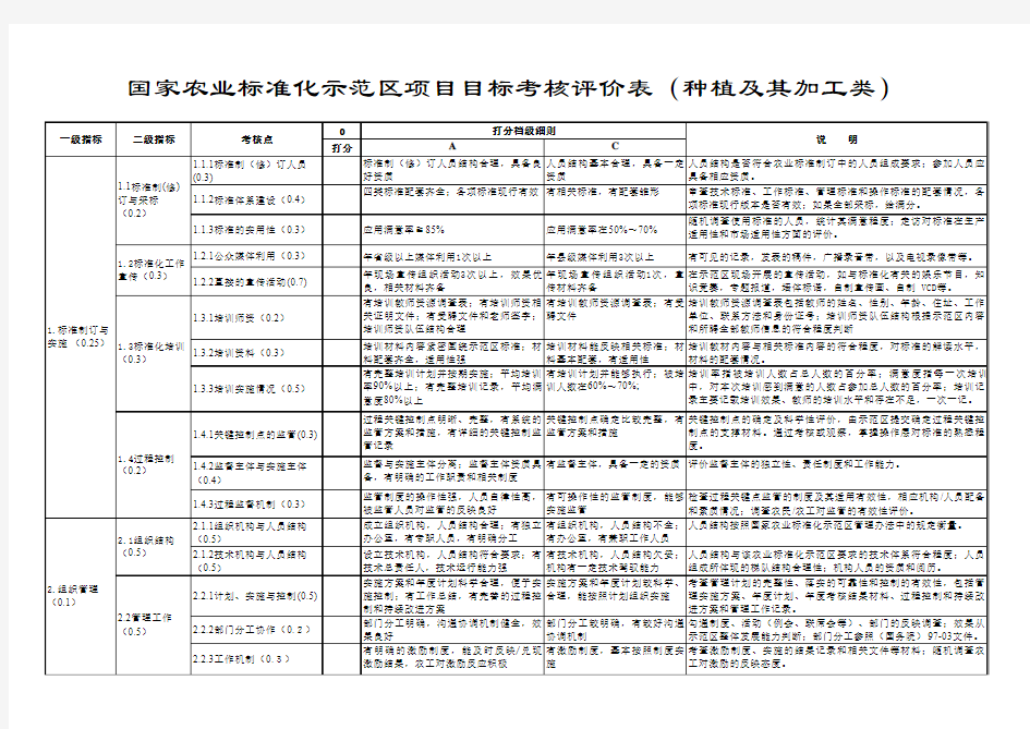 国家级农业标准化示范区验收评分表