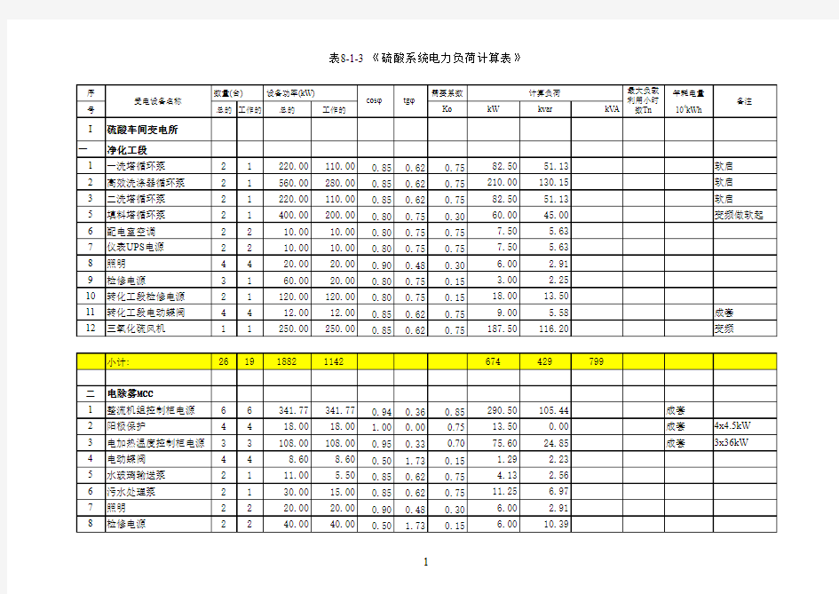 负荷计算-需要系数法