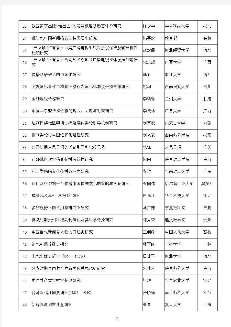 新闻学与传播学(104项)2012年度国家社会科学基金资助项目名单