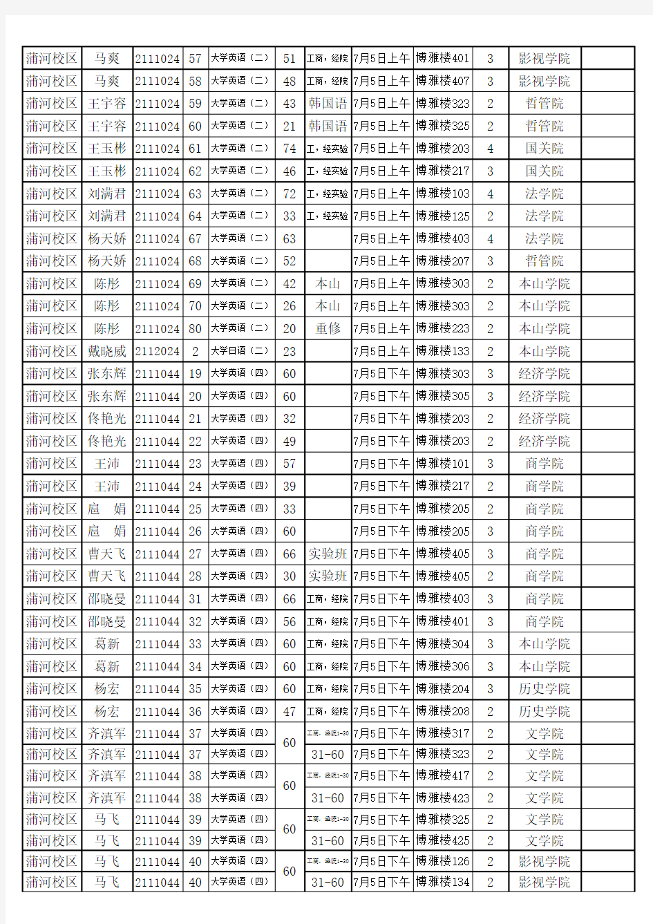 辽宁大学2009-2010学年第二学期期末考试安排表(公共课部分)