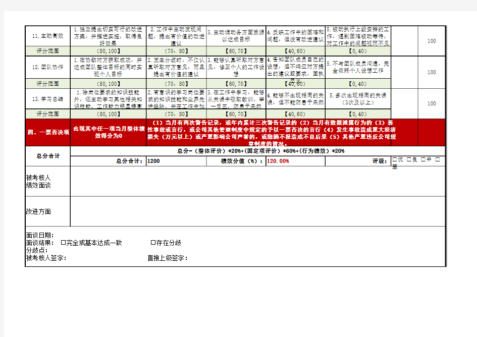 电商商务运营人员月度绩效考核表