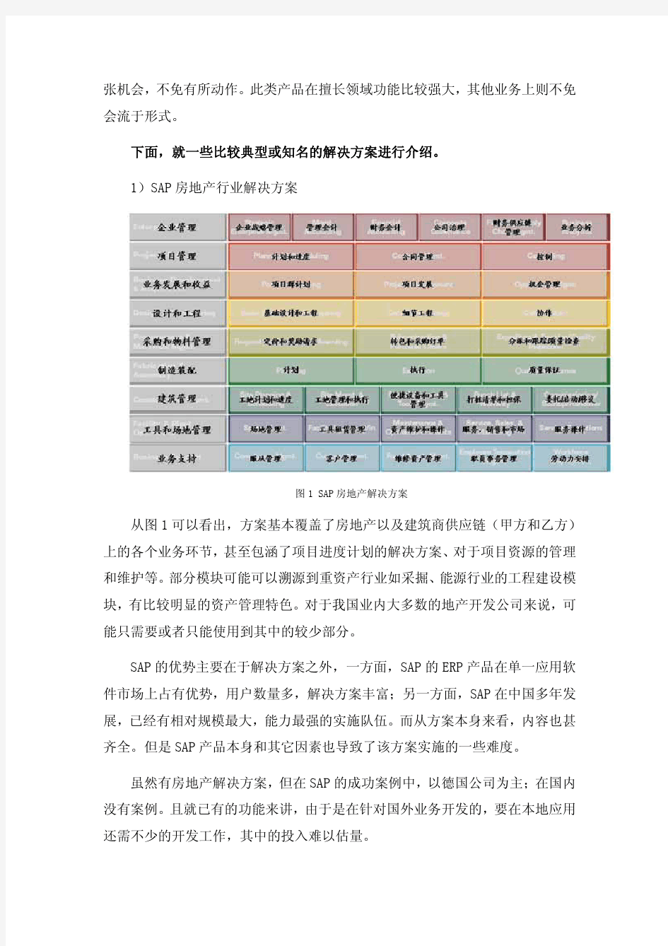 房地产ERP行业软件对比分析报告