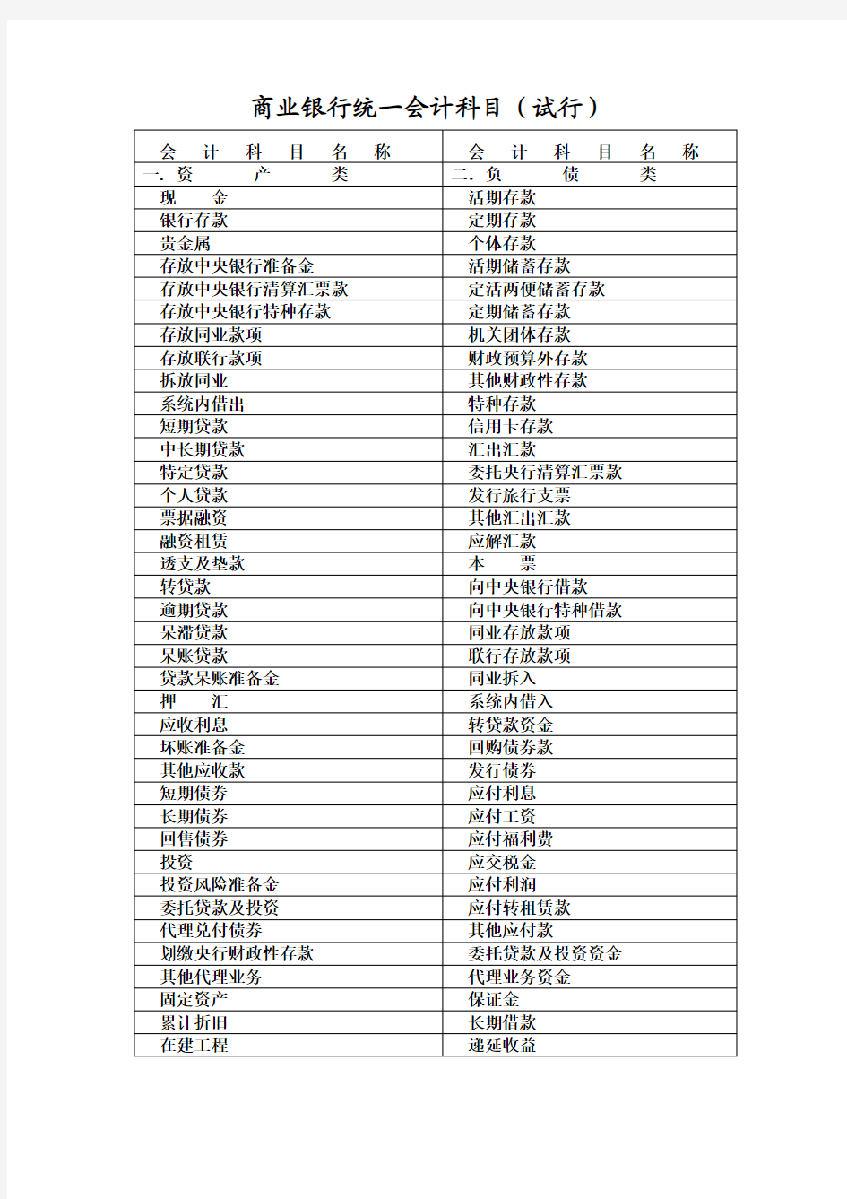 商业银行业统一会计科目  (试行)