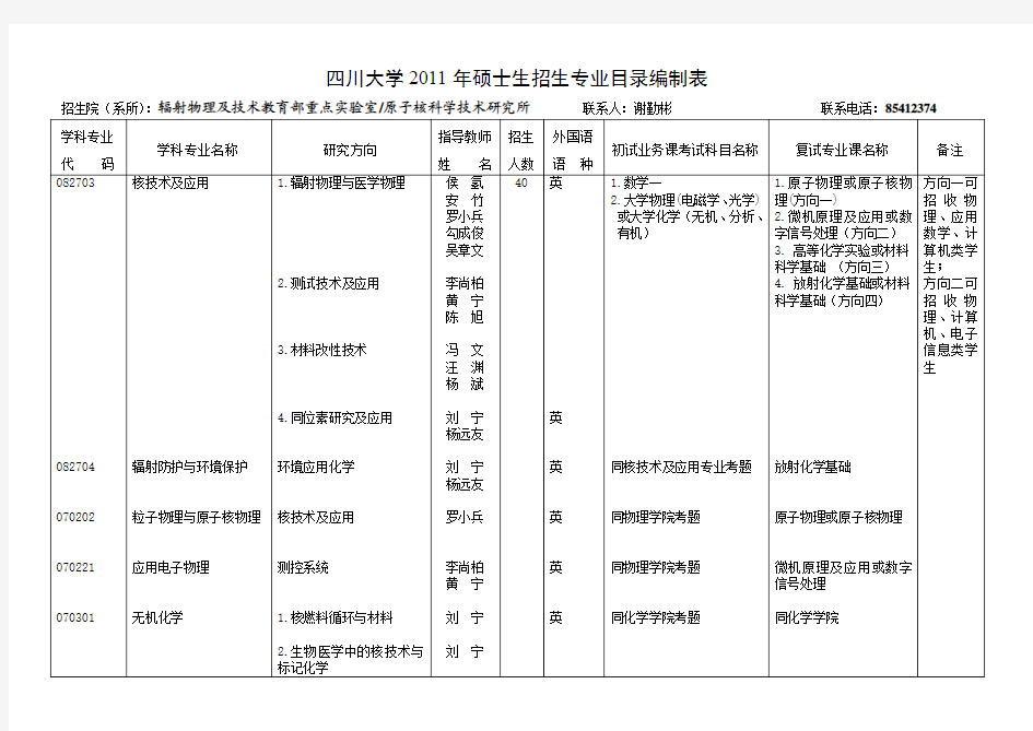 四川大学200 年博士生招生专业目录编制表