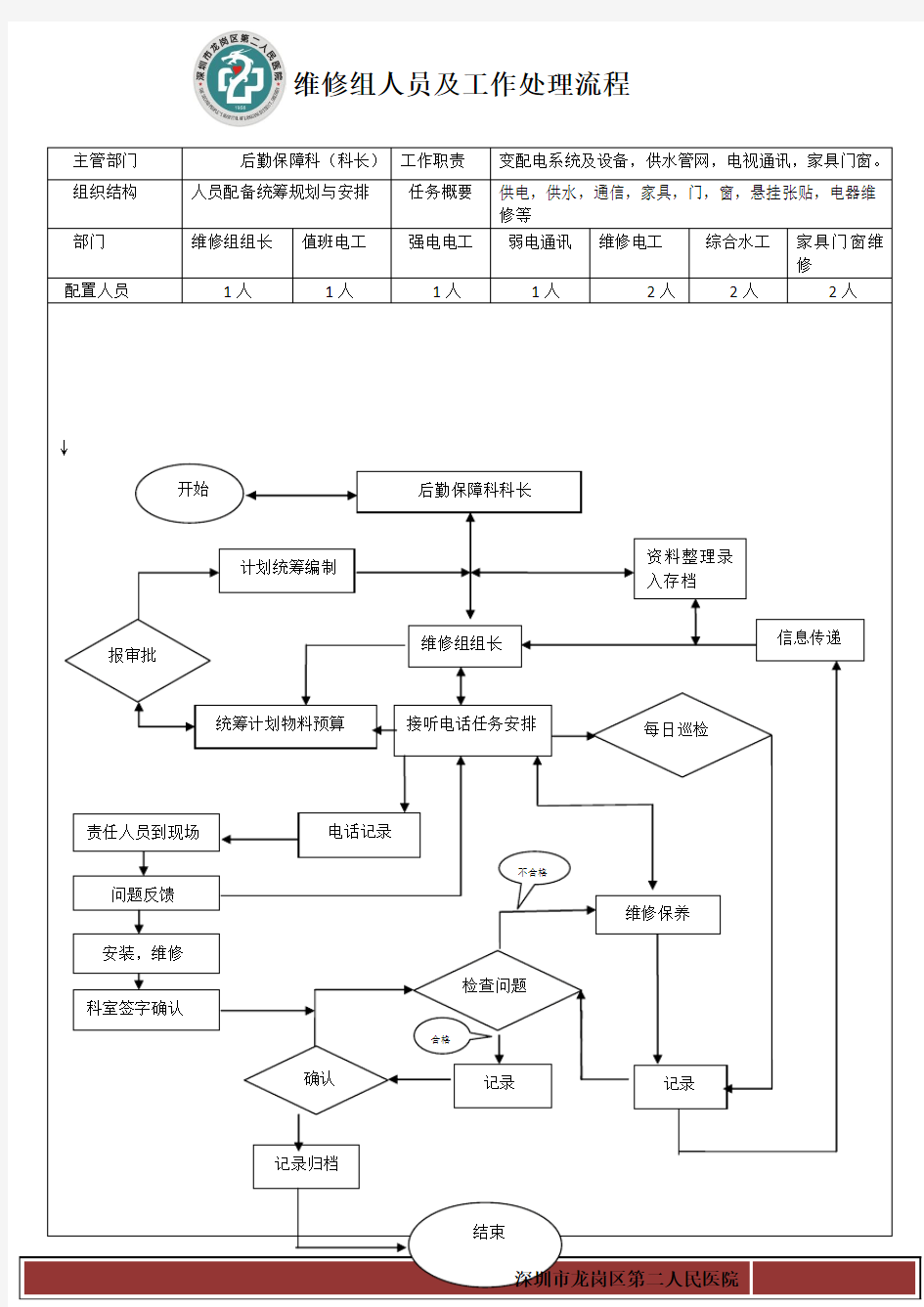 1.维修组人员工作处理流程