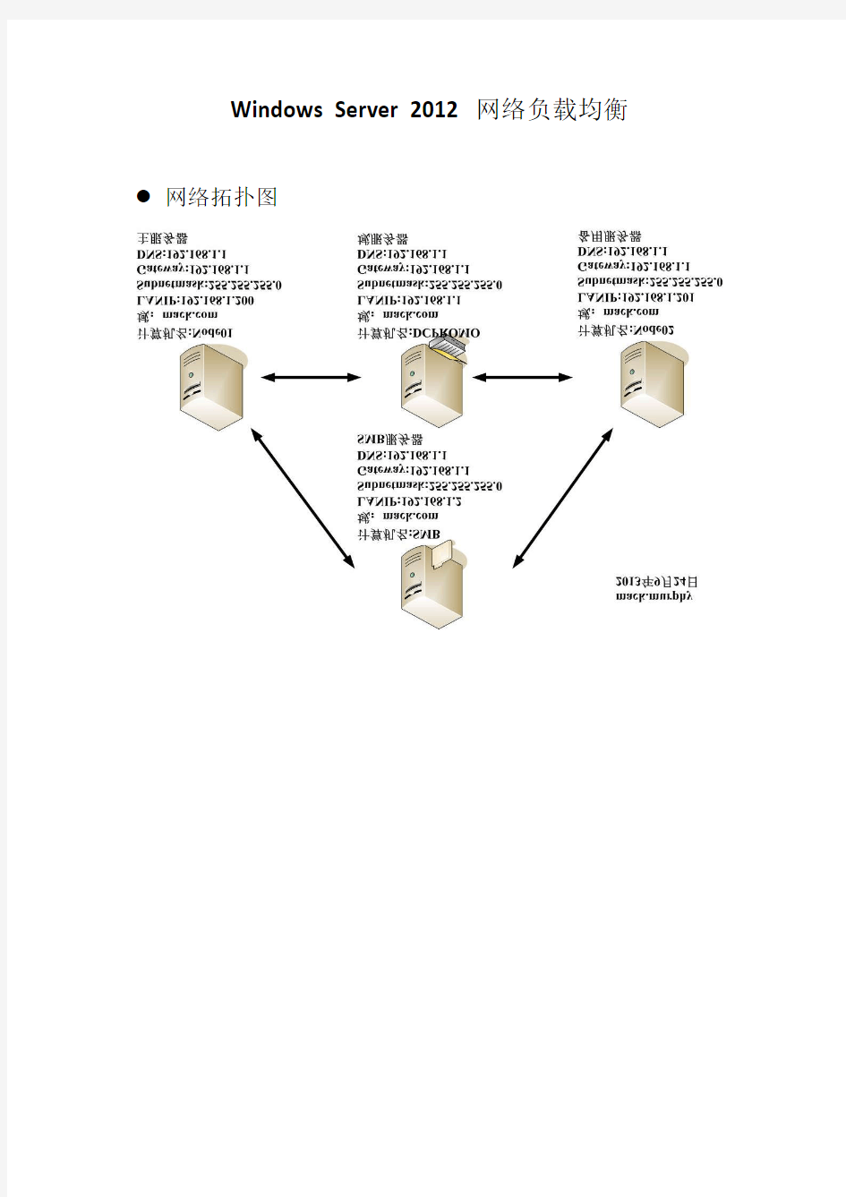 Windows Server 2012 网络负载均衡图文教程