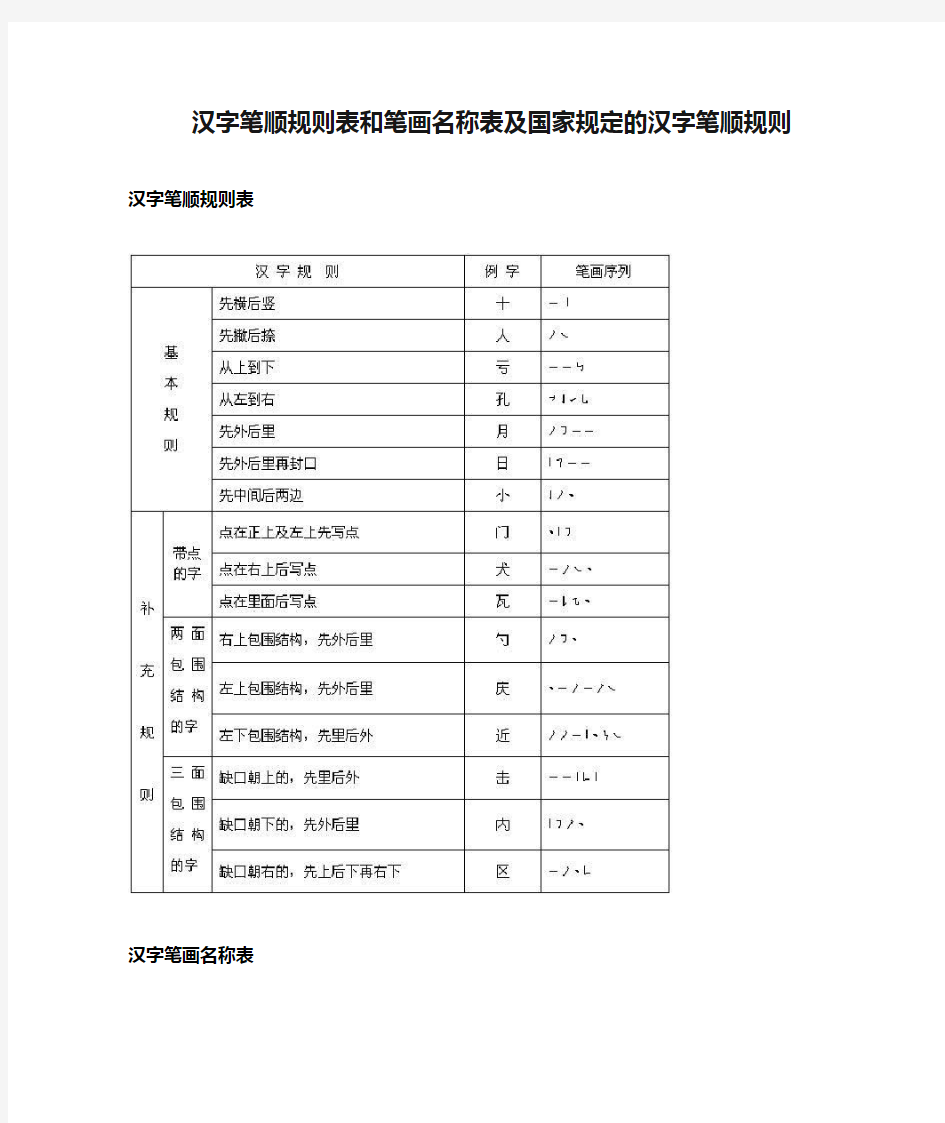 汉字笔顺规则表和笔画名称表及国家规定的汉字笔顺规则