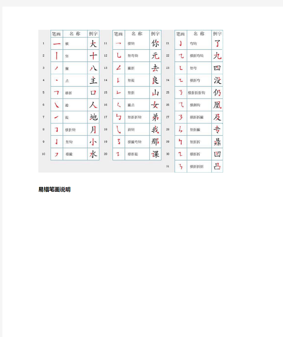 汉字笔顺规则表和笔画名称表及国家规定的汉字笔顺规则
