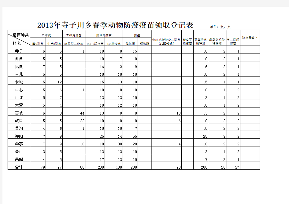 动物防疫疫苗领取登记表