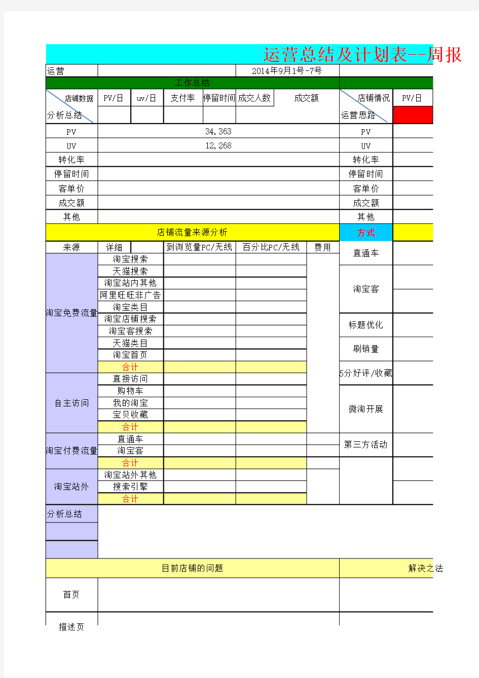 天猫运营工作每周工作内容