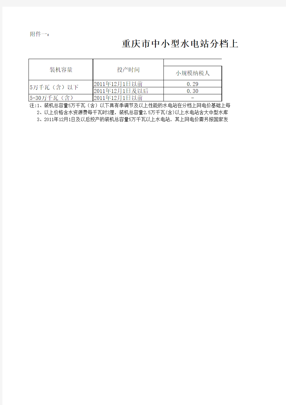 重庆市中小型水电站分档上网电价表