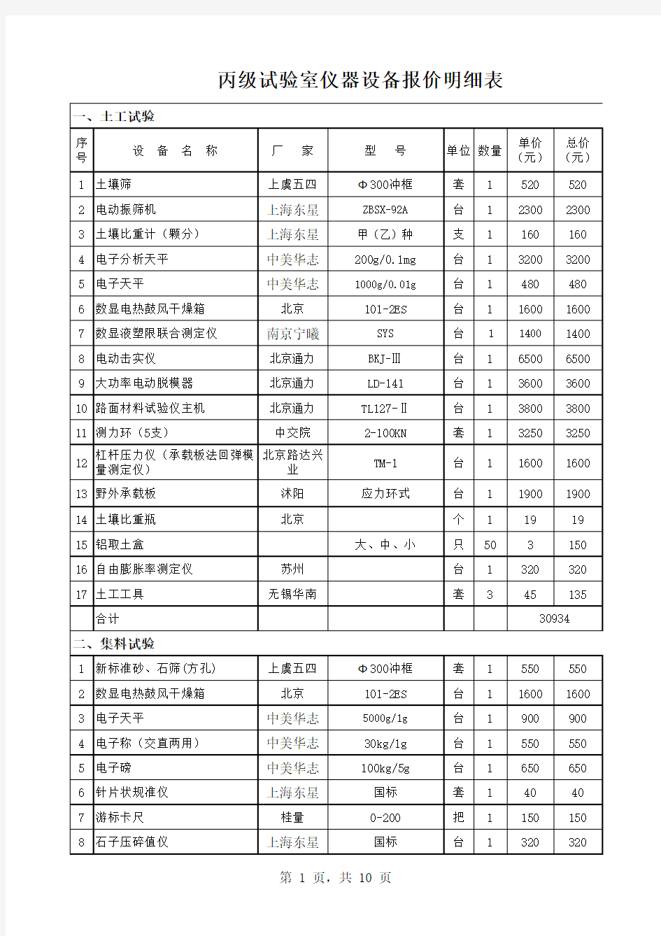 公路丙级实验室仪器配置