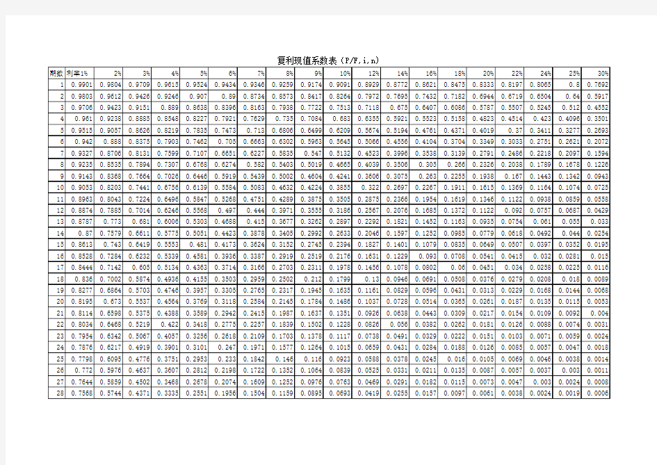 复利现值系数表
