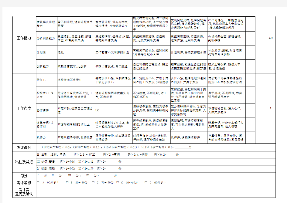 会计绩效考核表