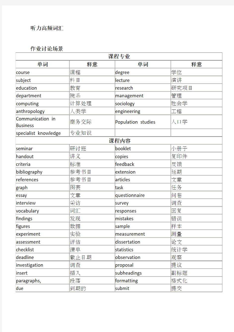 雅思听力场景分类高频词汇