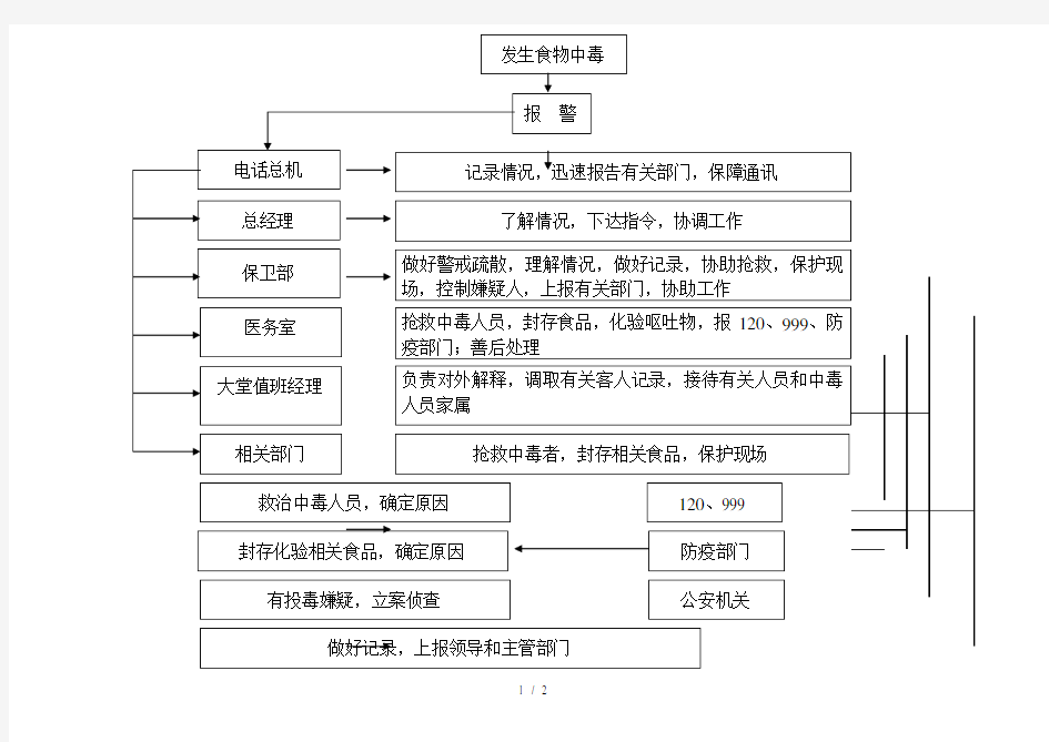 食物中毒的处置流程图范本