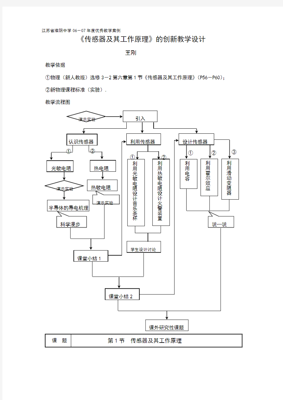 传感器及其工作原理教案