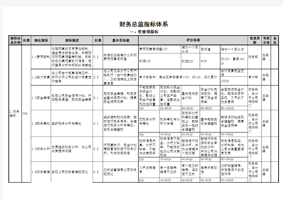 平衡计分卡范例 财务总监 