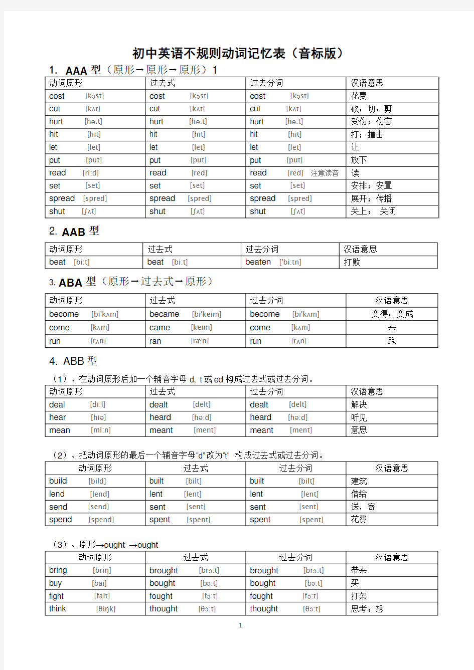 初中英语不规则动词表(音标版)