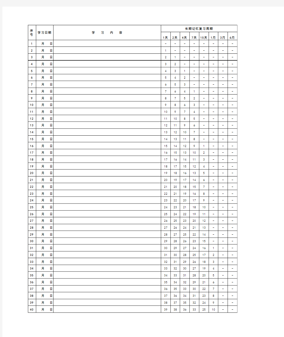 艾宾浩斯曲线背诵表格(A4打印版)