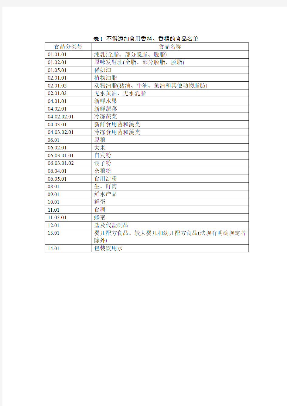 食品用香料香精使用原则稿