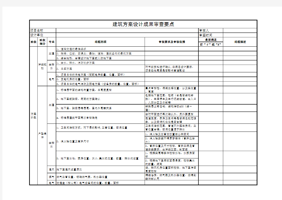 02、建筑方案设计成果审查要点