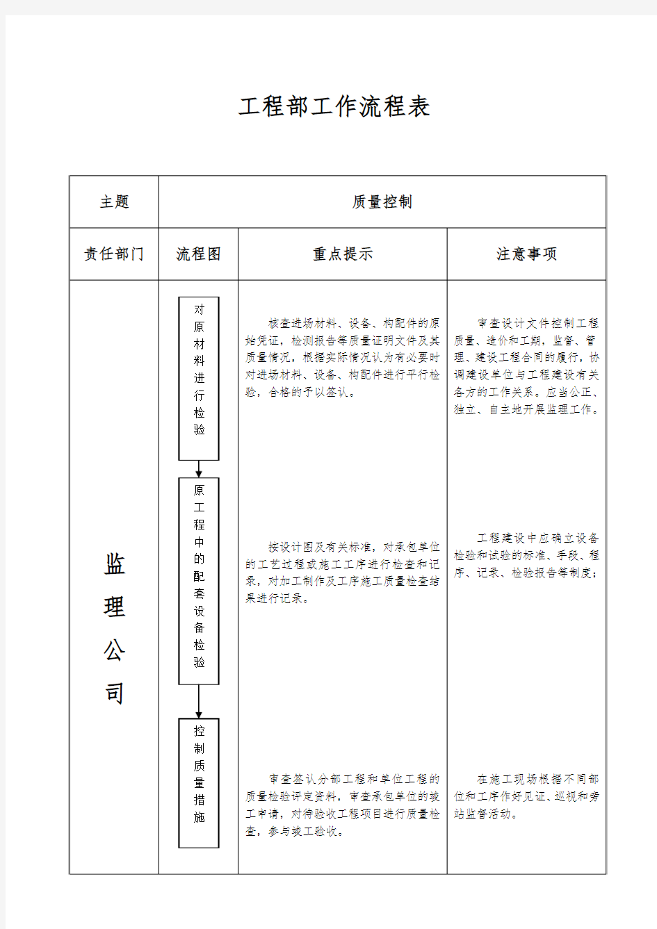 工程部工作流程表