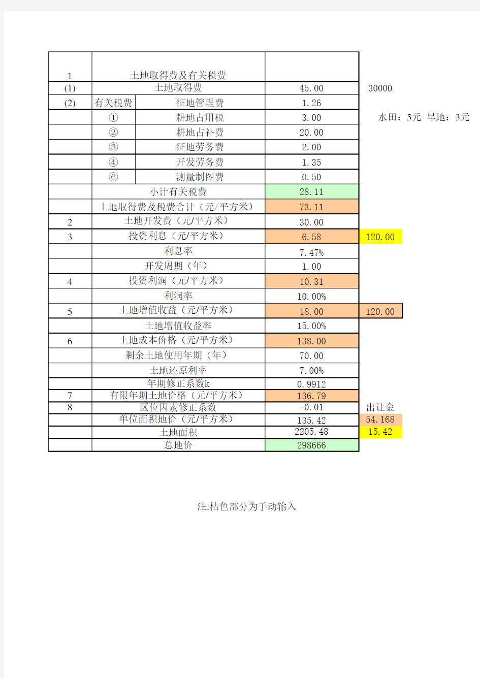 土地成本法计算表 excel表 