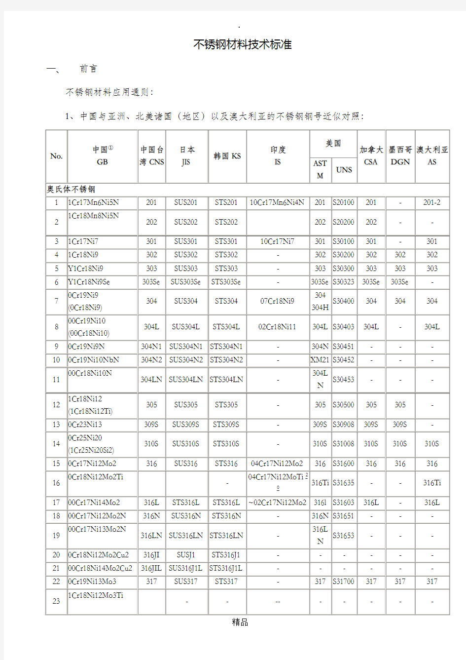 不锈钢材料技术标准