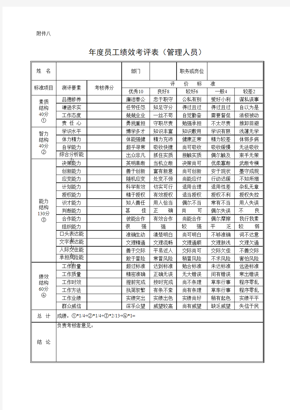 绩效考评表(管理人员)