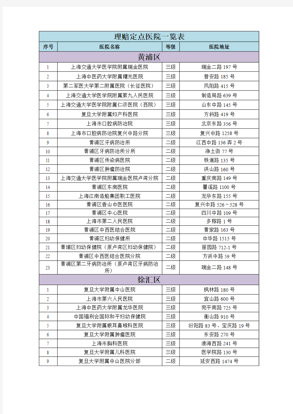 理赔定点医院一览表