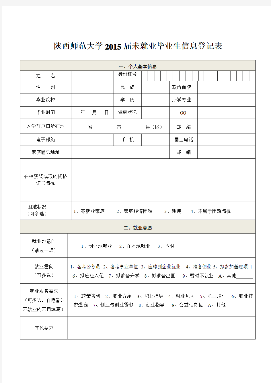 陕西师范大学2015届未就业毕业生信息登记表