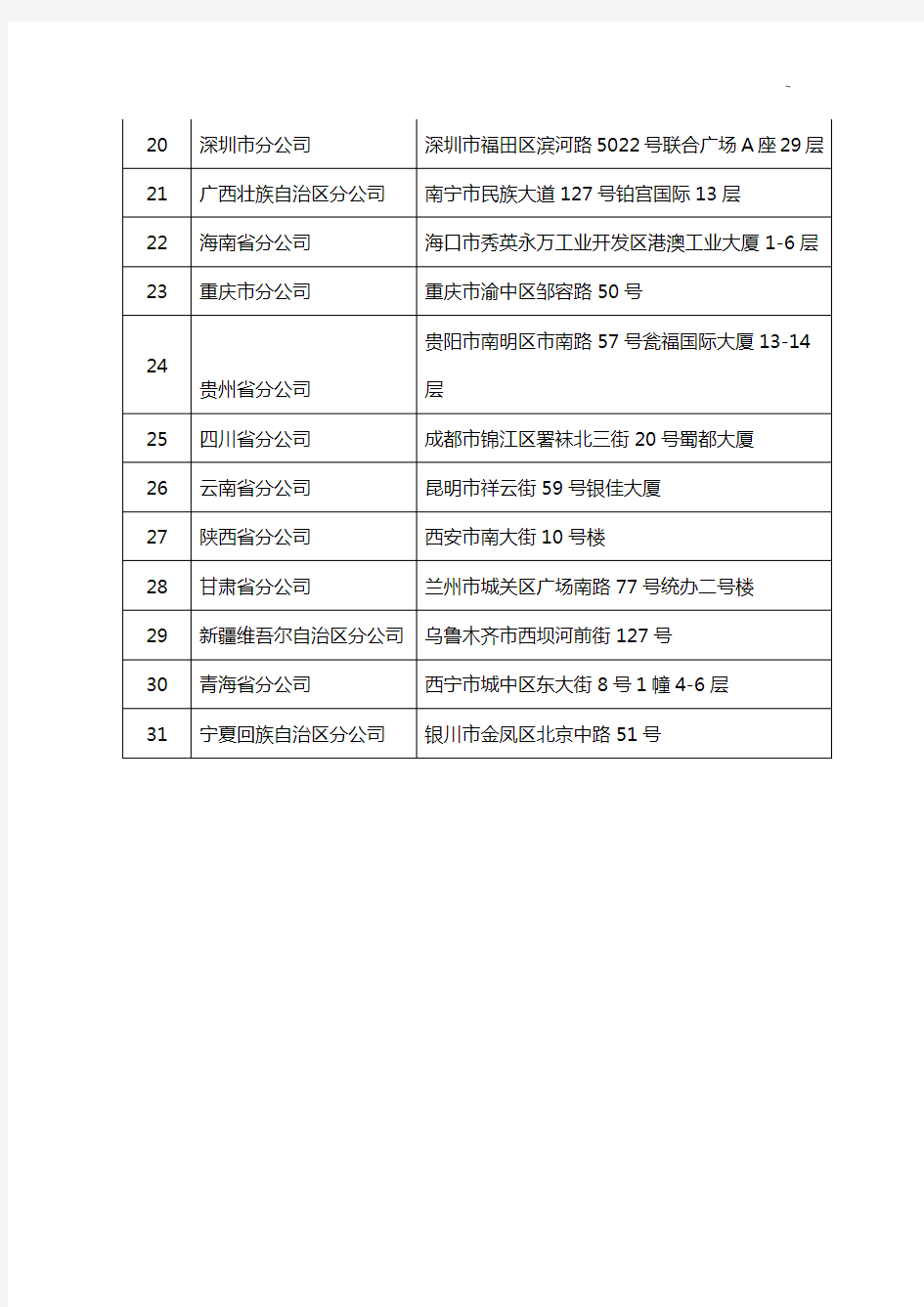 中国信达资产管理组织股份有限企业单位所属二级分支机构名单资料