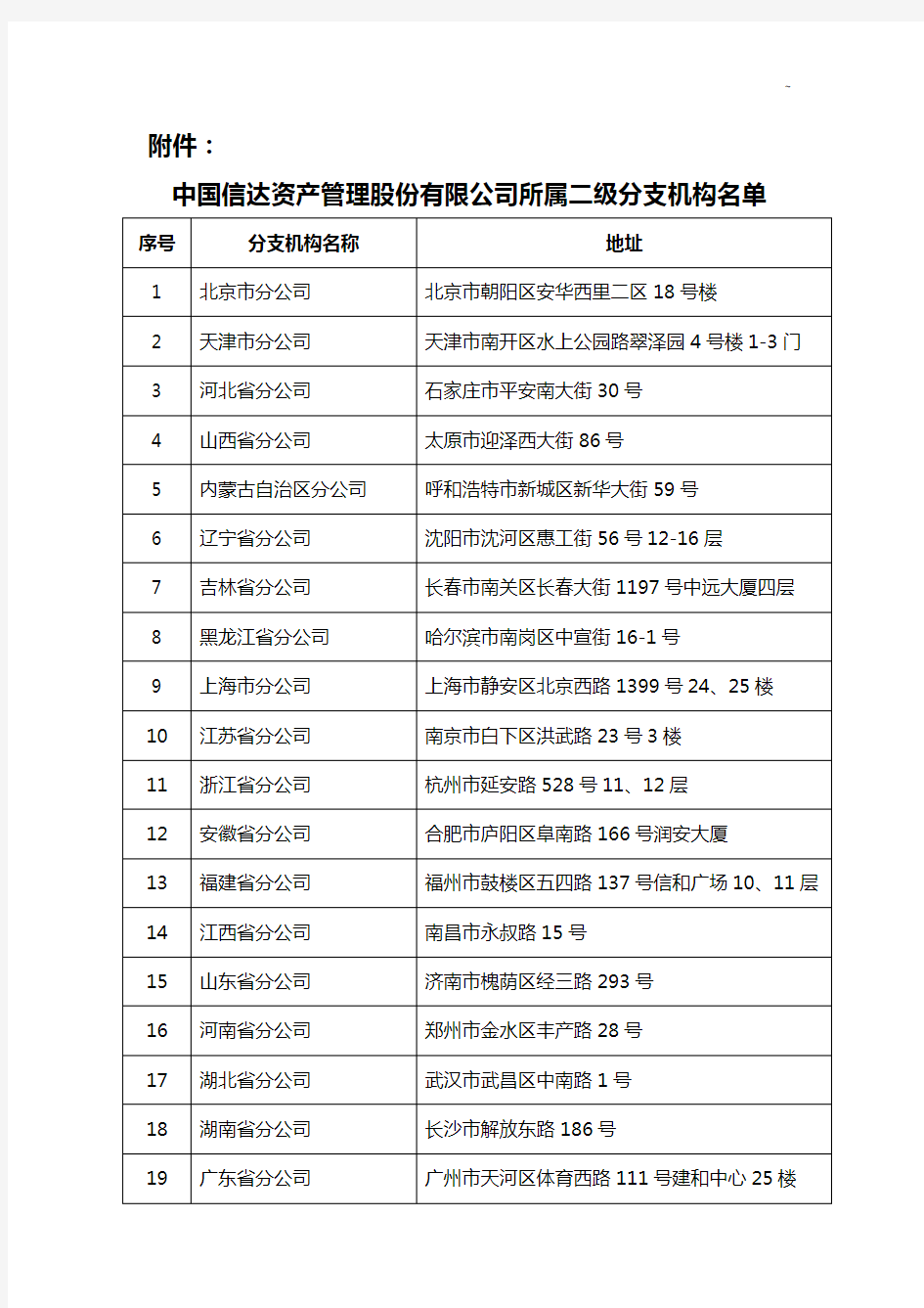 中国信达资产管理组织股份有限企业单位所属二级分支机构名单资料