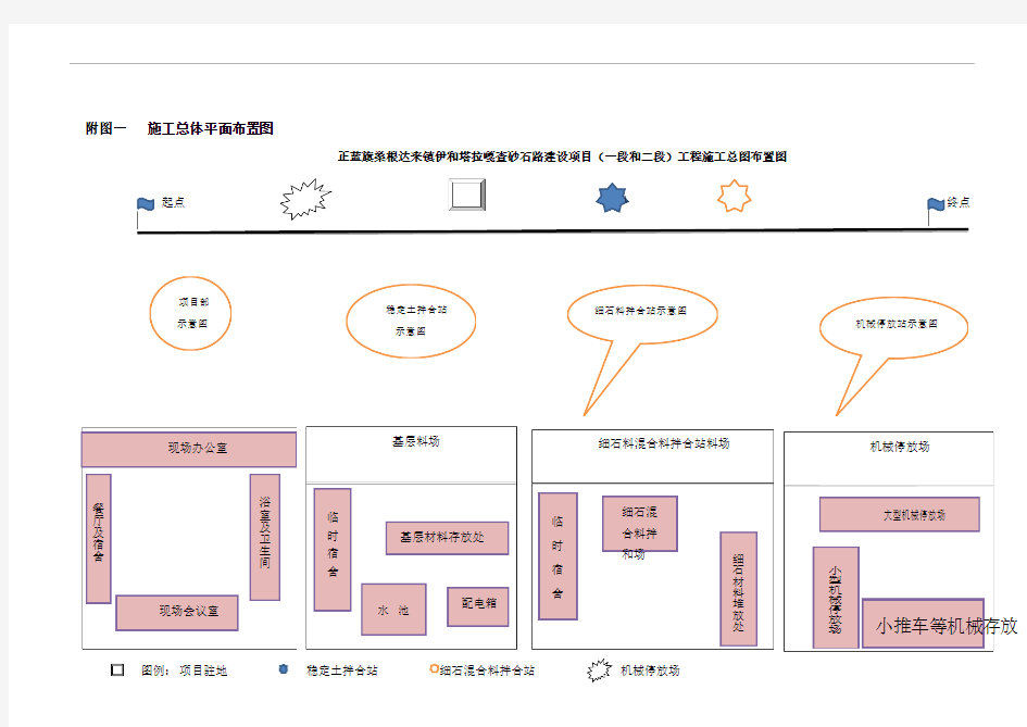 附图一   施工总体平面布置图