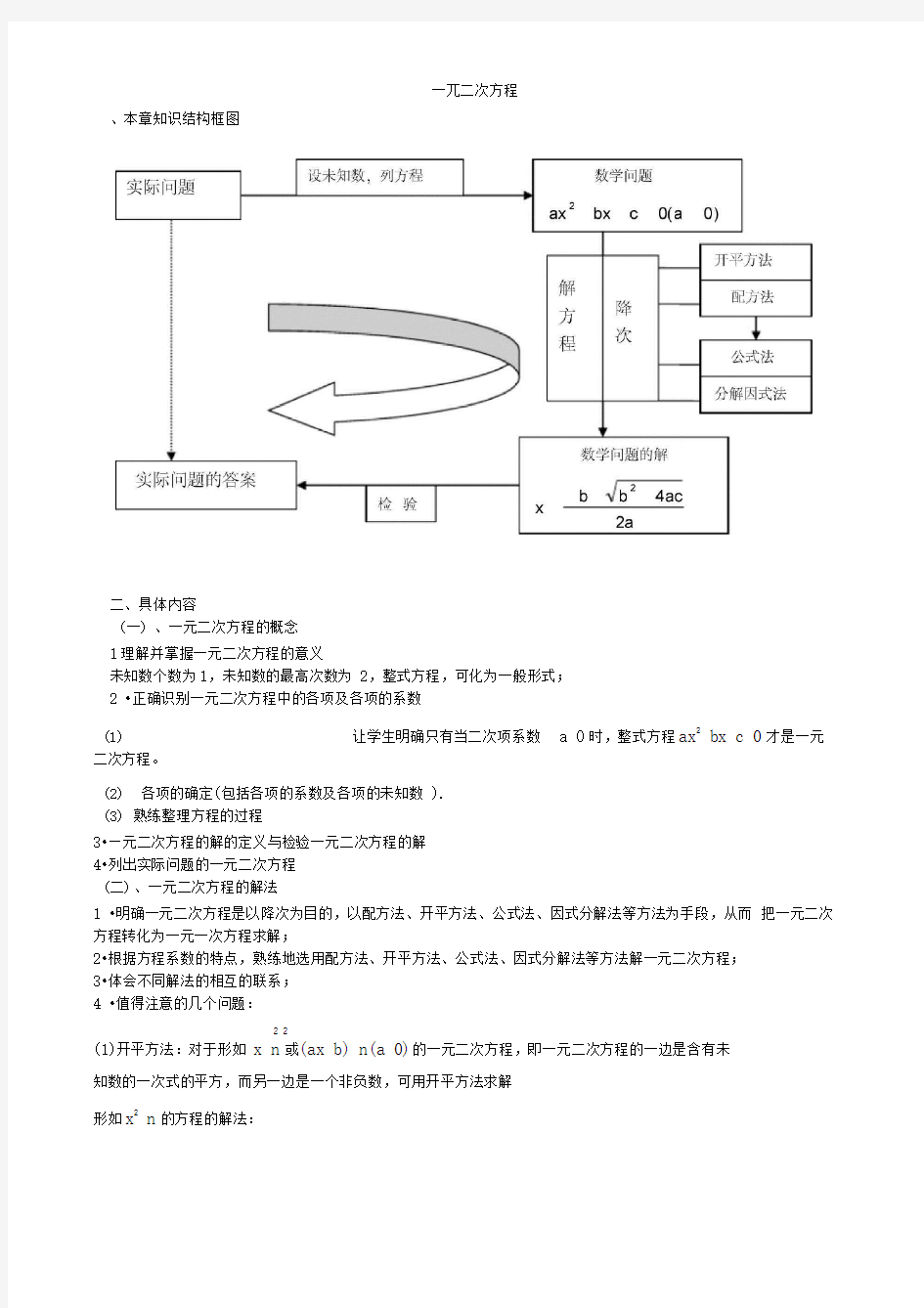 一元二次方程知识点以及考点分析