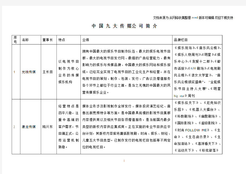 中国九大传媒公司简介