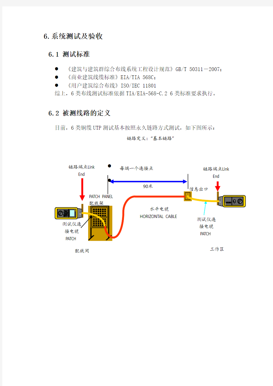 综合布线测试方案