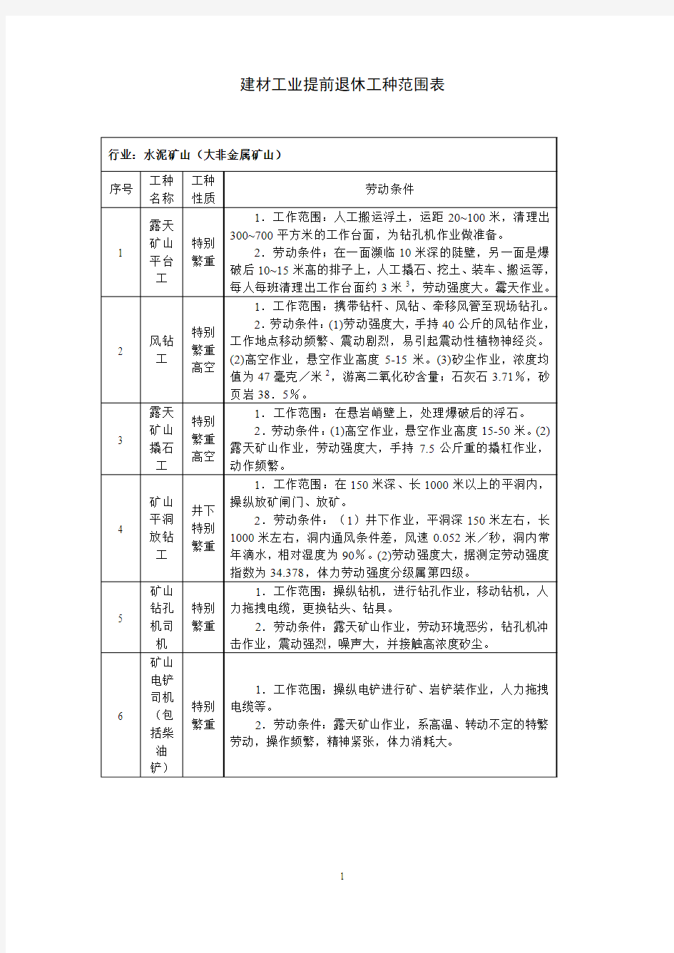 建材工业提前退休工种范围表