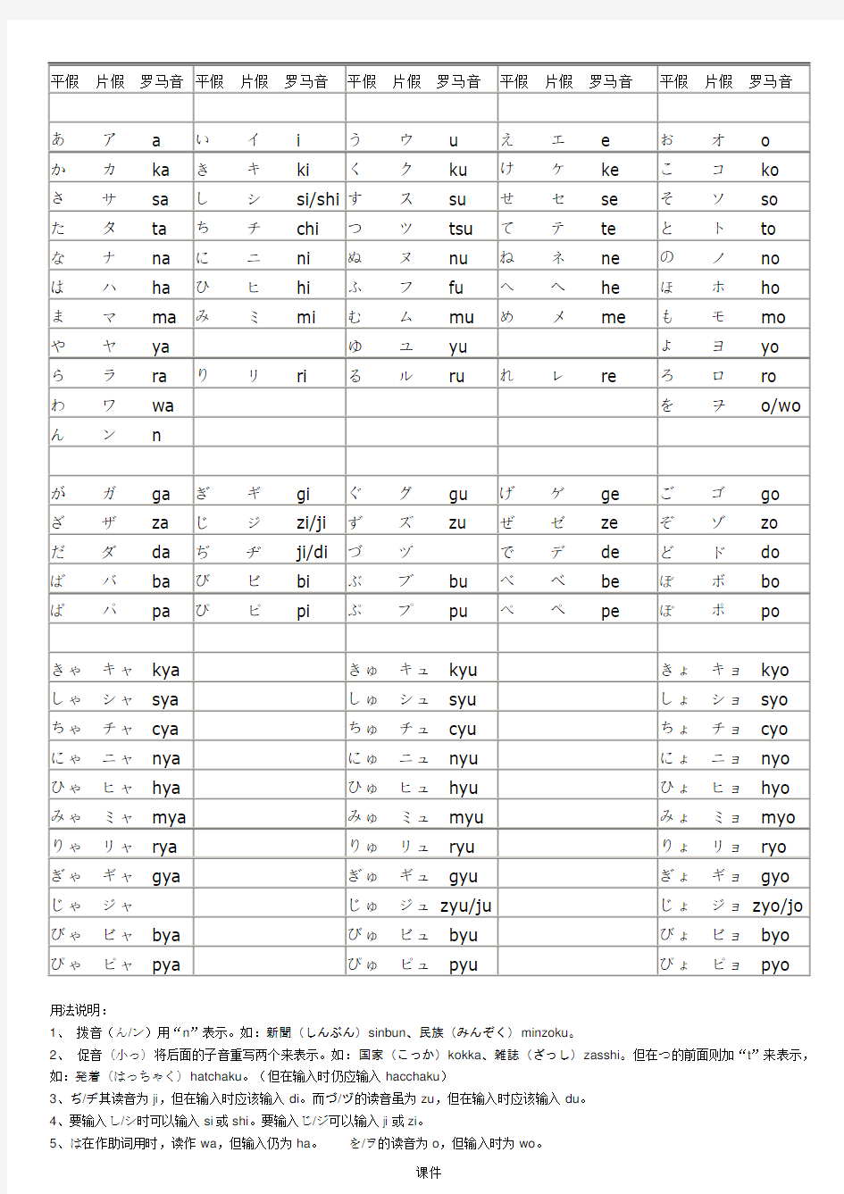 日语五十音图对照表详细版.doc