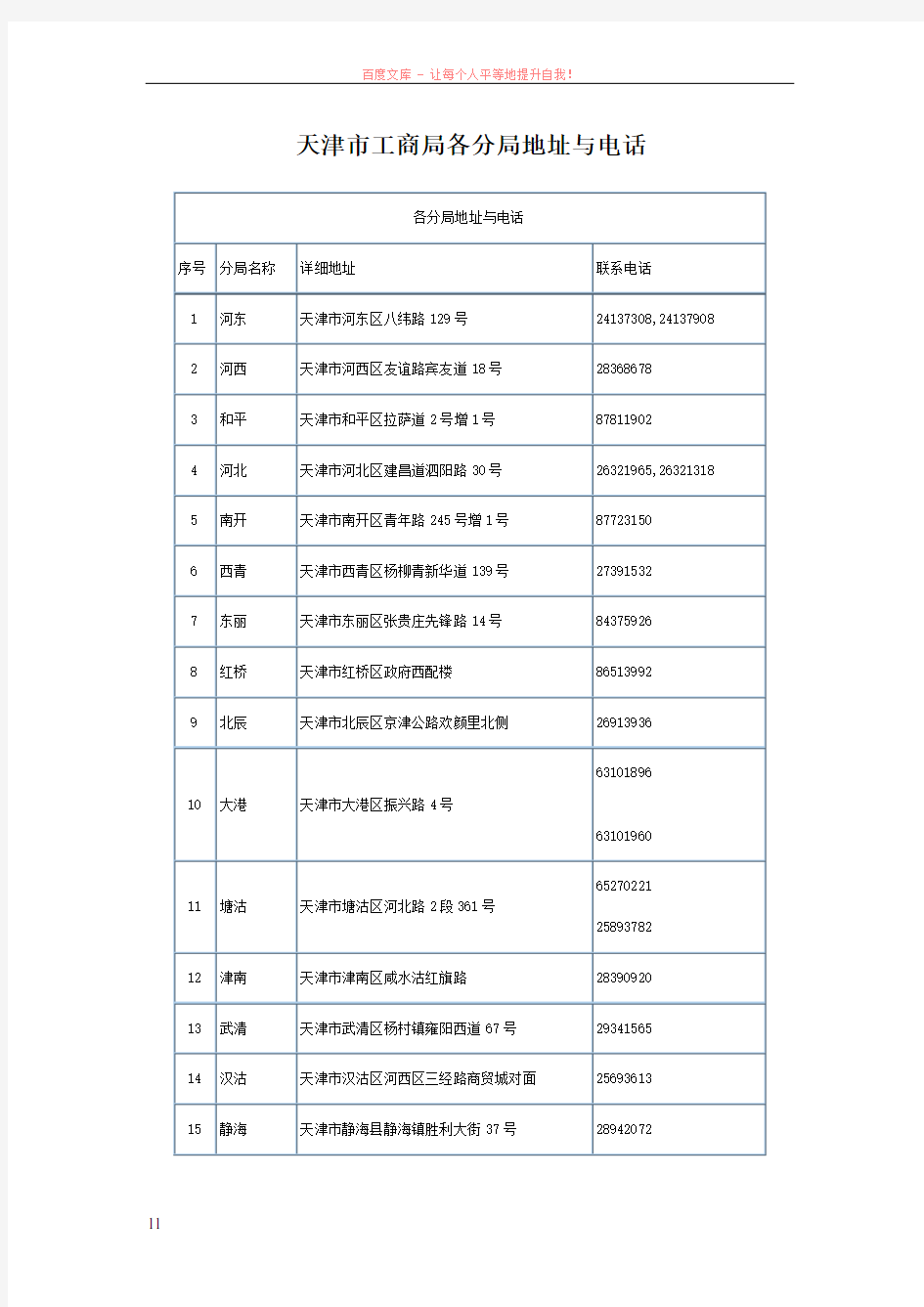 天津市工商局地址及联系方式