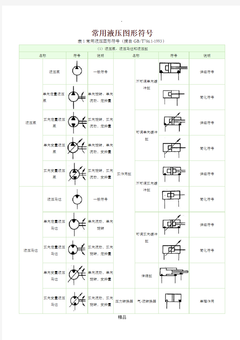 常用液压元件图形符号