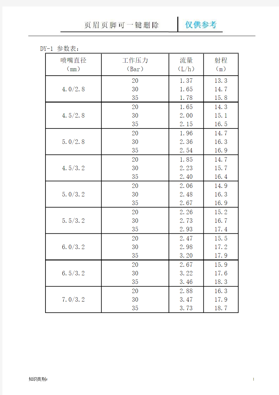 喷灌喷头参数(仅供参考)