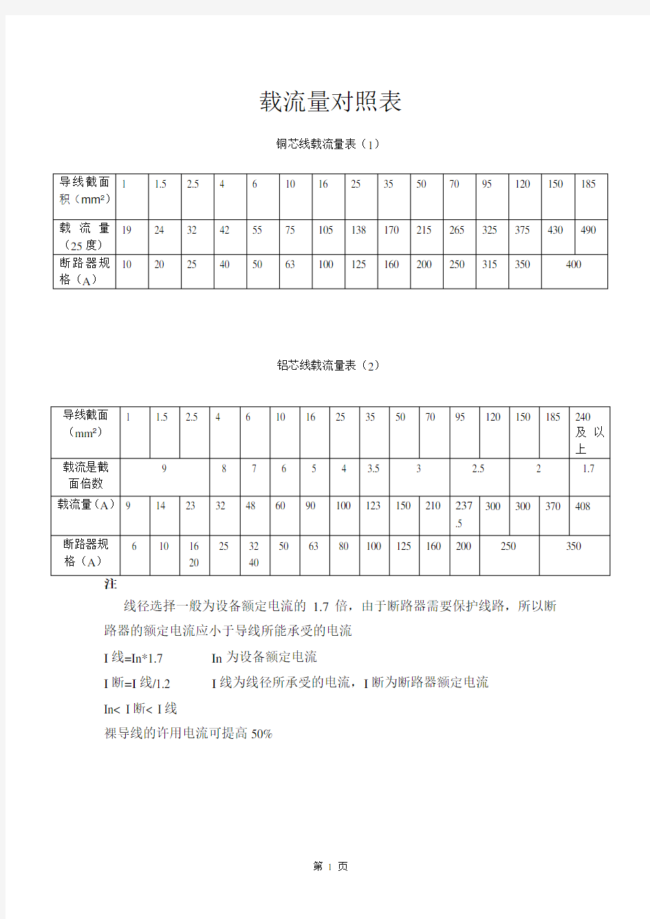 最新电线电缆载流量表大全