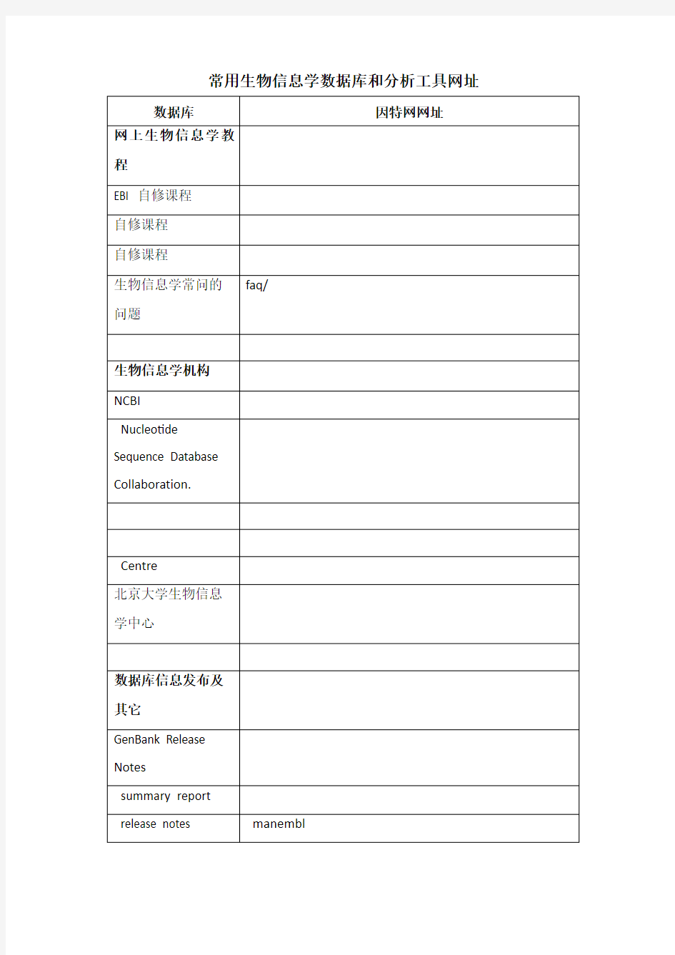 常用生物信息学数据库和分析工具网址