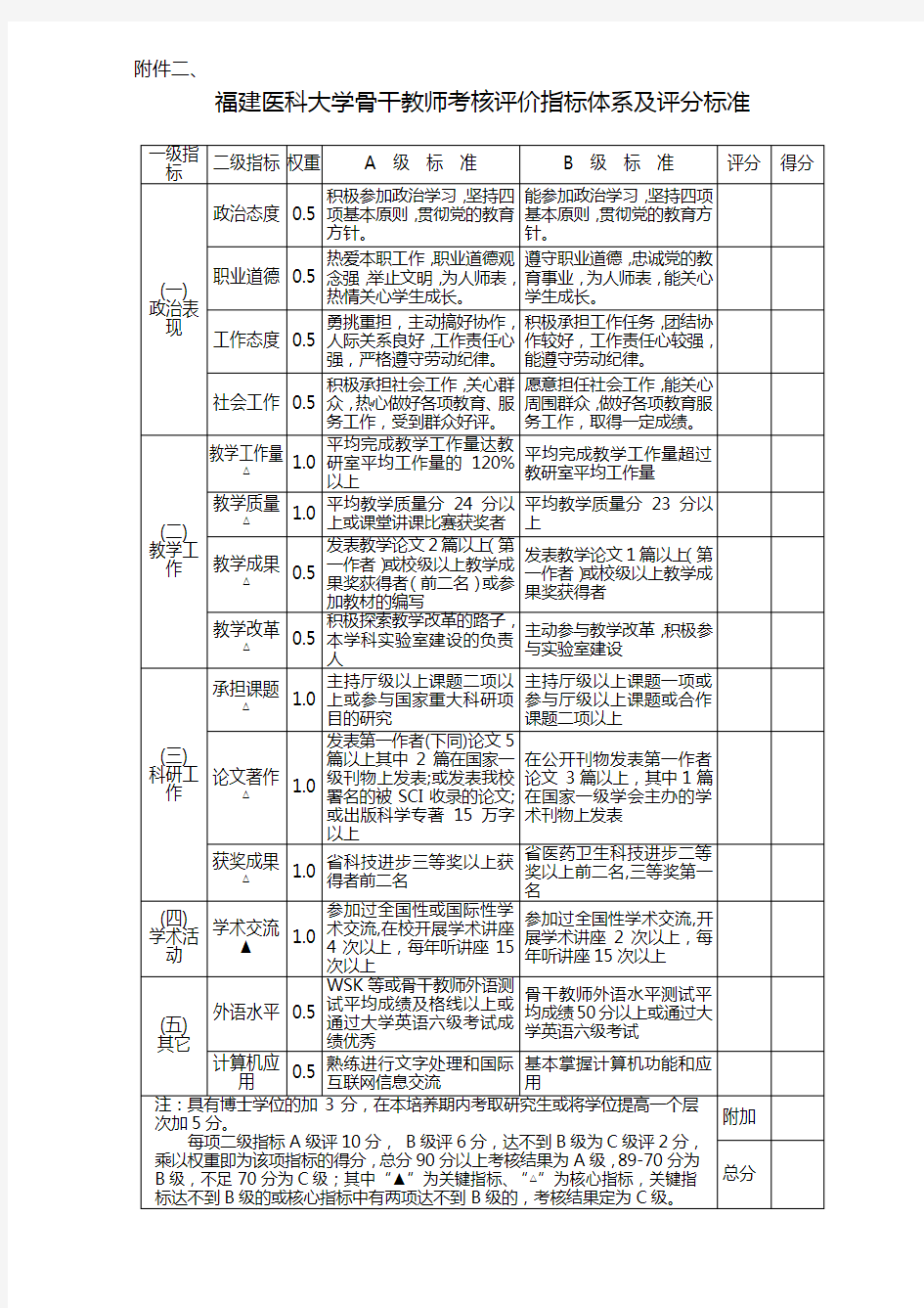 学科带头人、骨干教师考核评价指标体系及评分标准