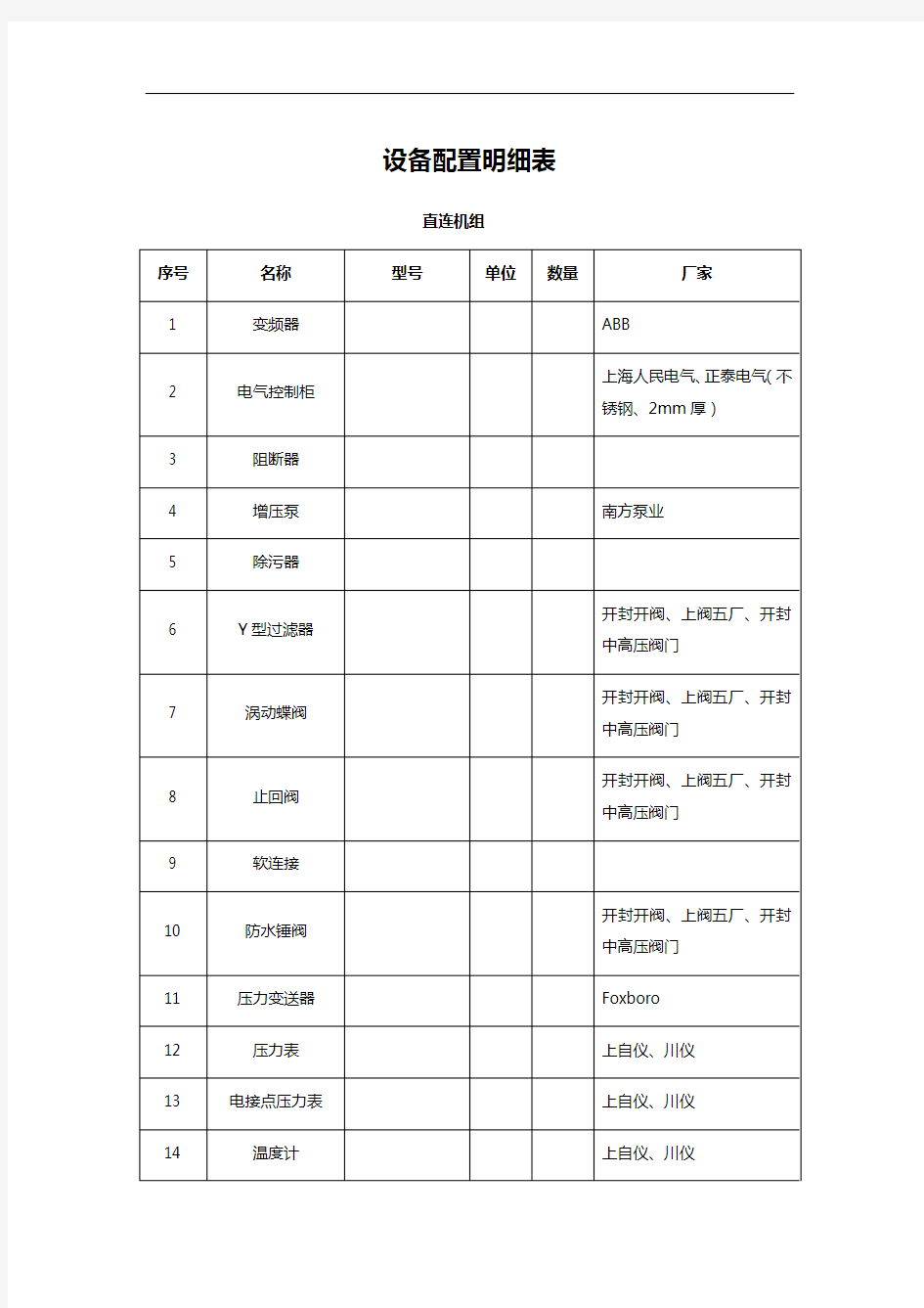 设备配置明细表