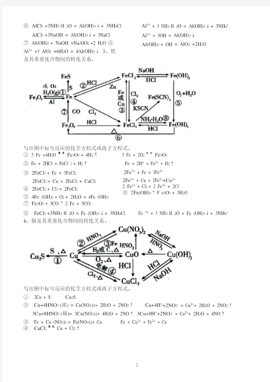 元素化合物的转化关系网络图
