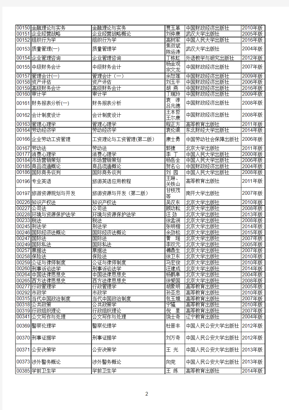 2017年上半年河北省高等教育自学考试教材目录 (2)