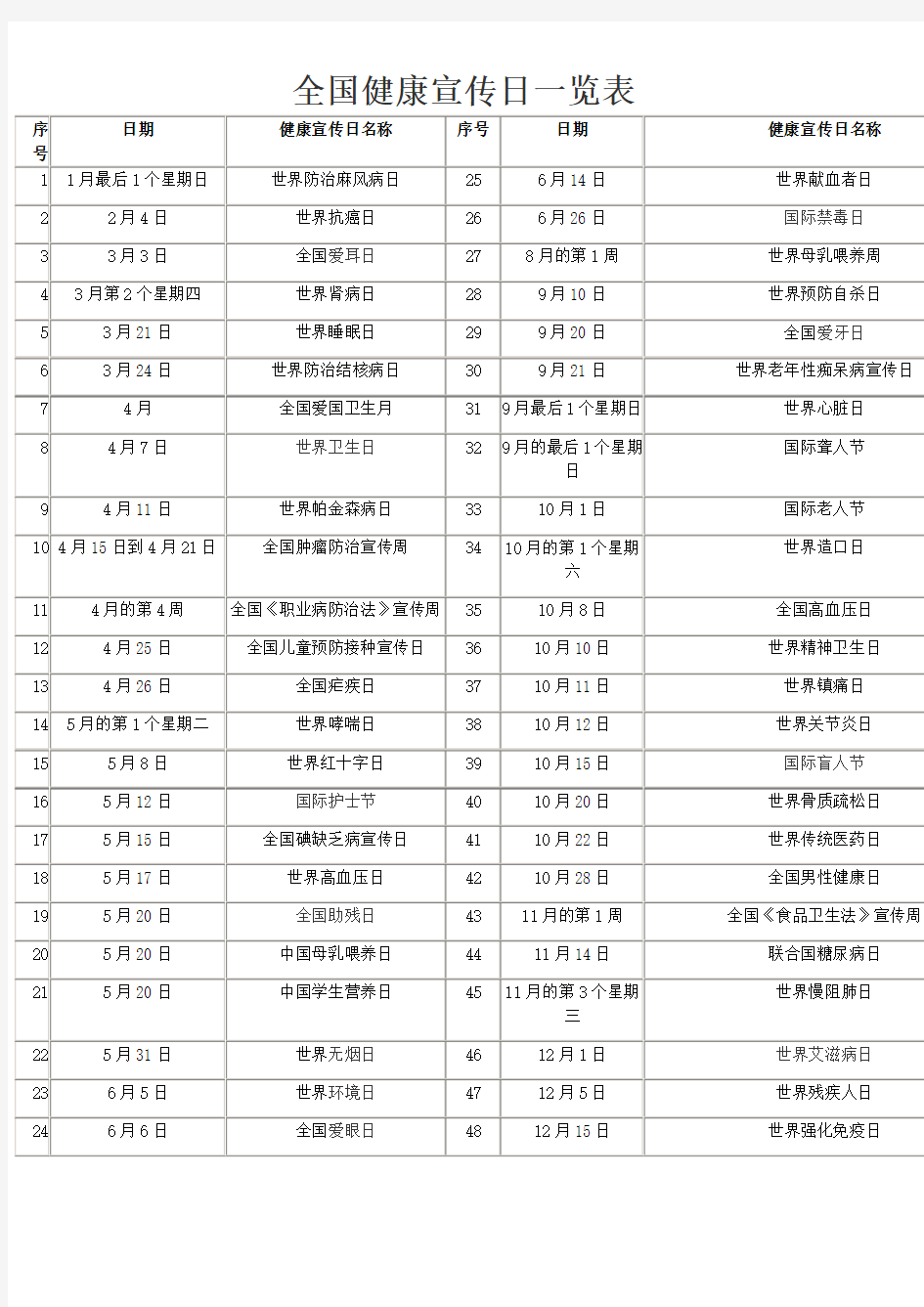 健康宣传日一览表